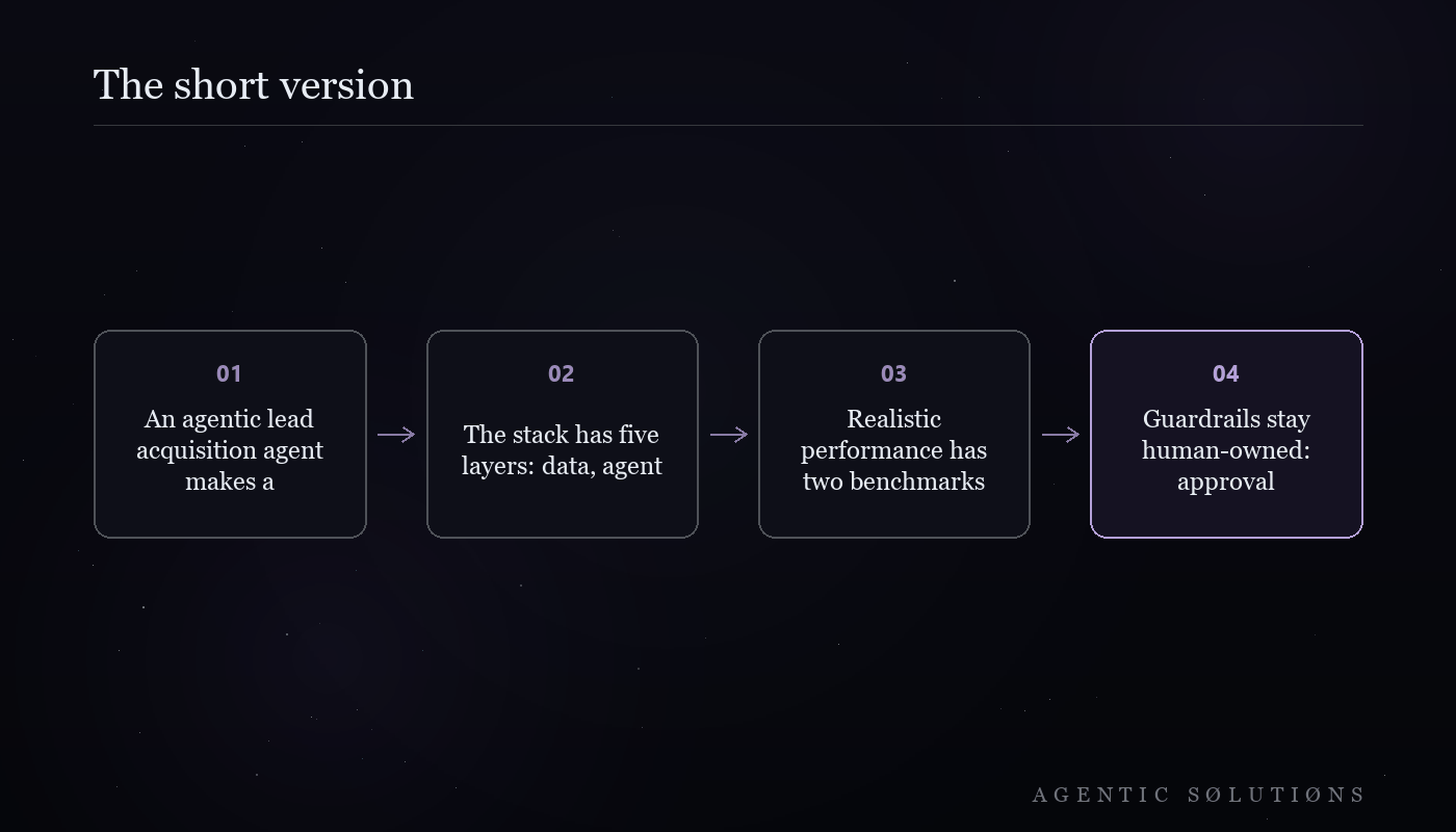 Key takeaways card for What is an agentic lead acquisition agent? Inside an agentic go-to-market stack