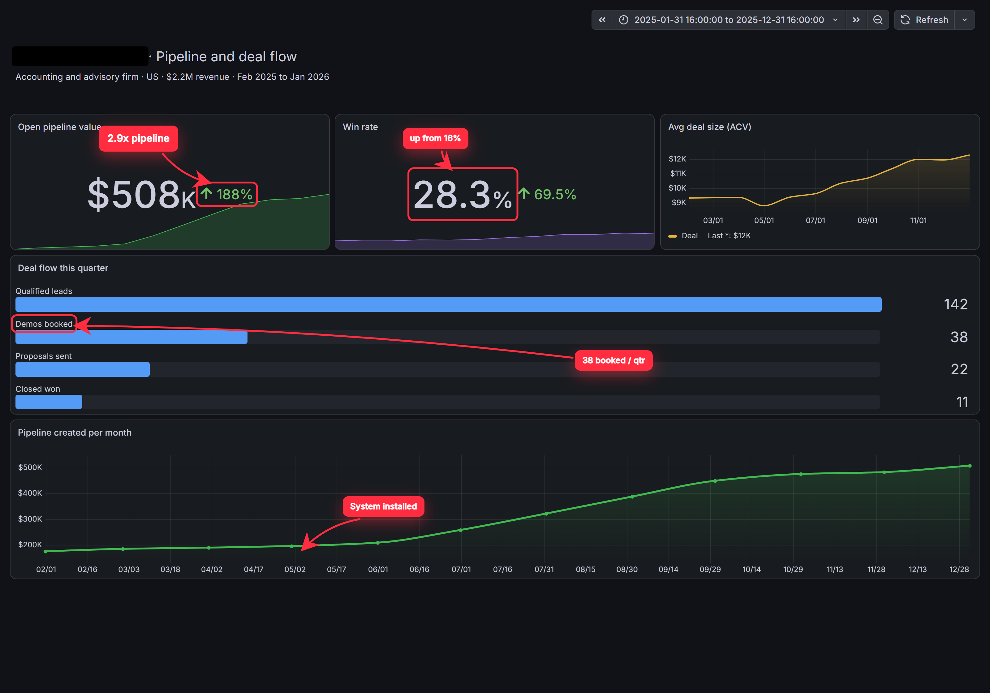 Accounting client dashboard