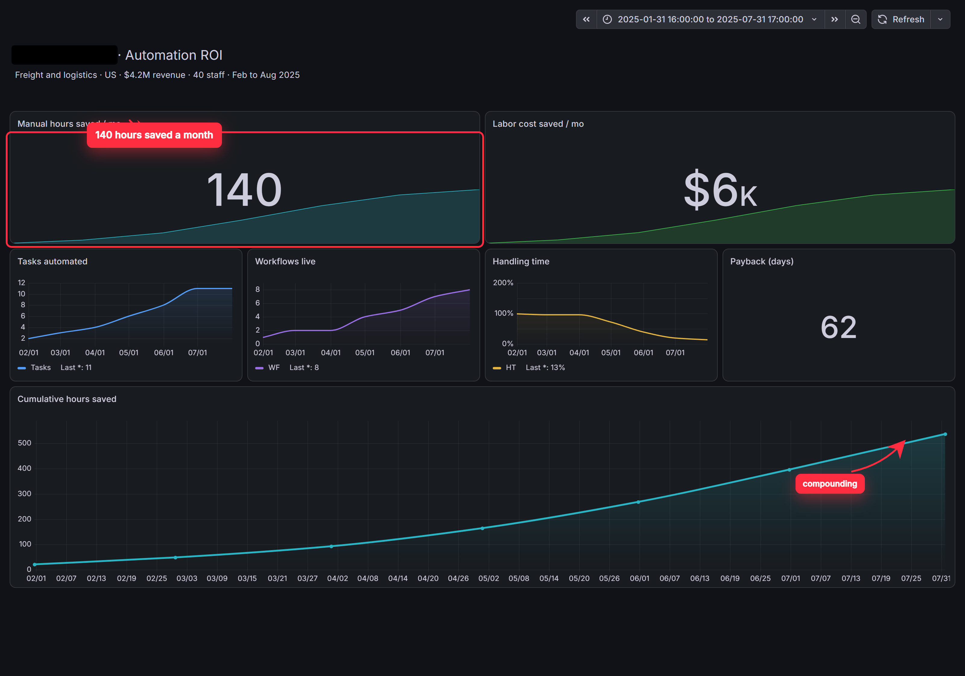 Logistics client dashboard