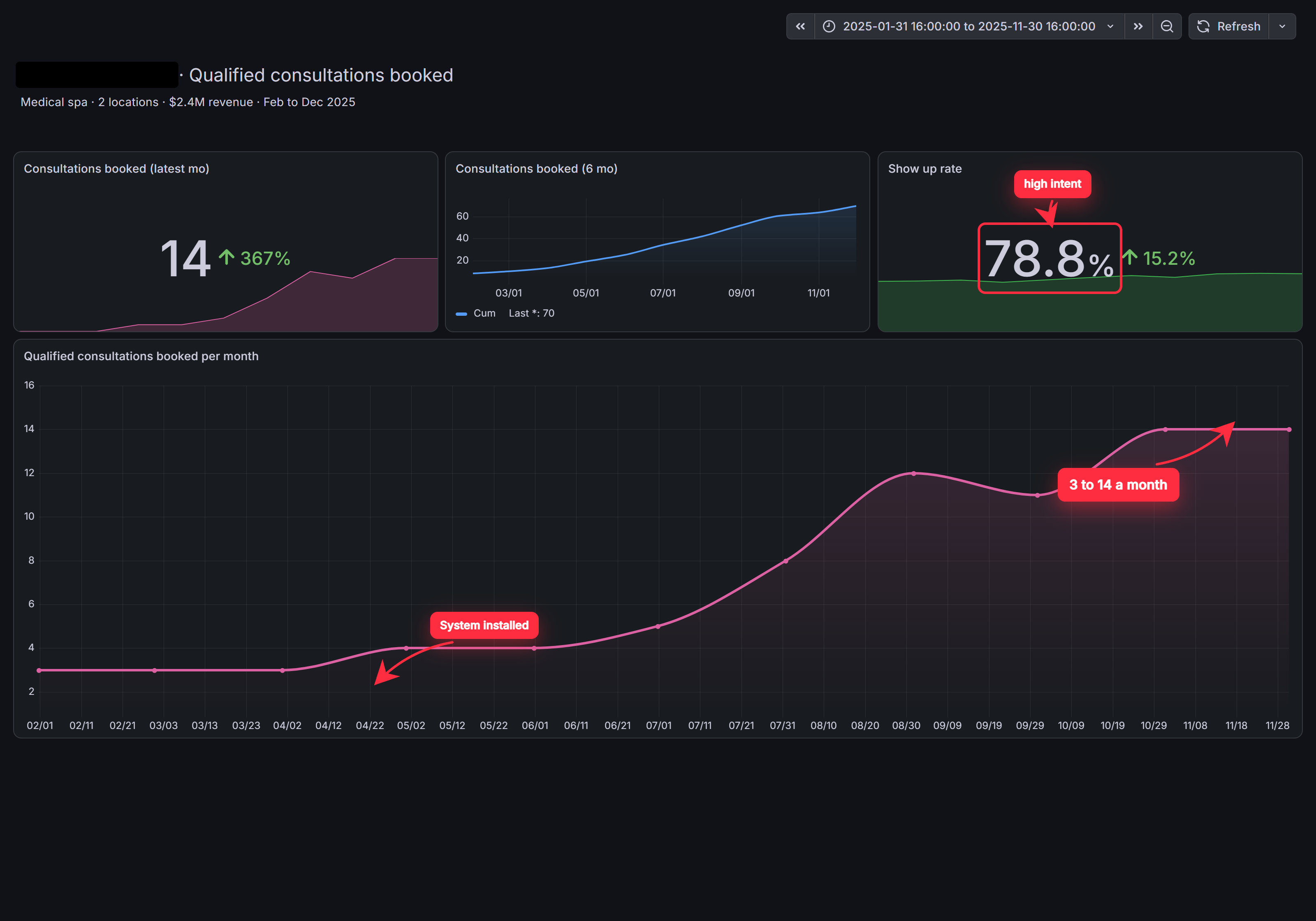 Med spa client dashboard