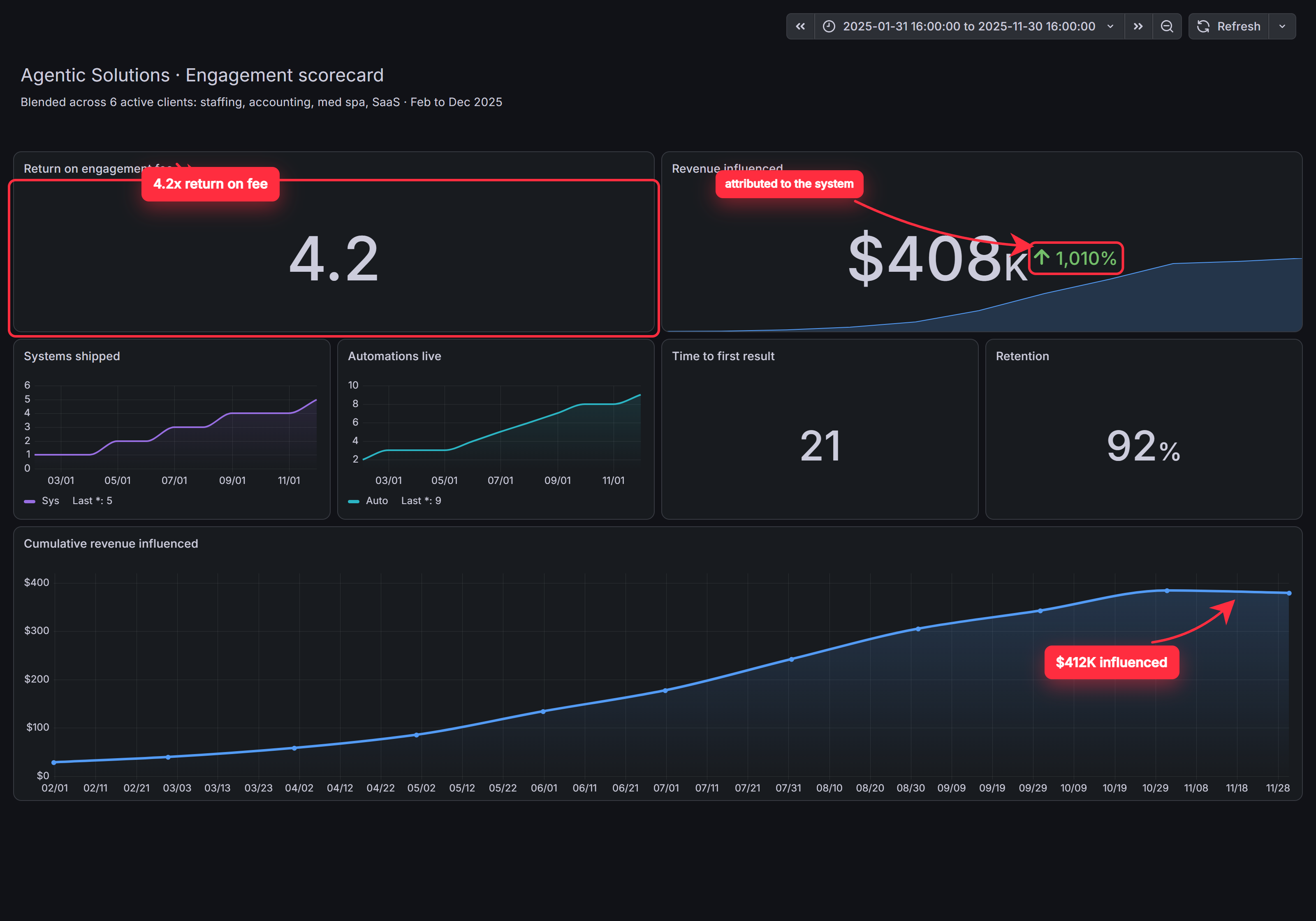 Portfolio dashboard