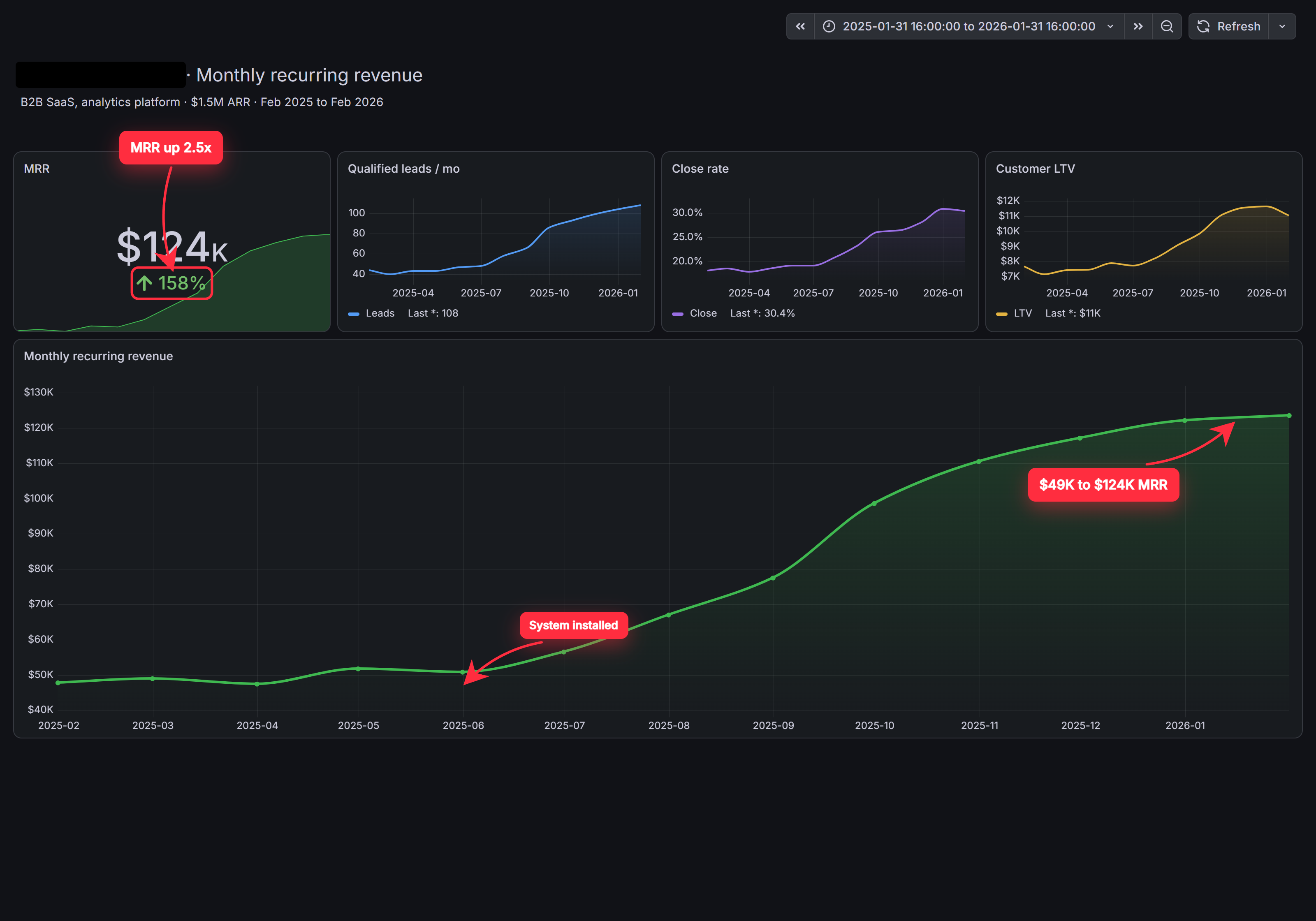SaaS client dashboard