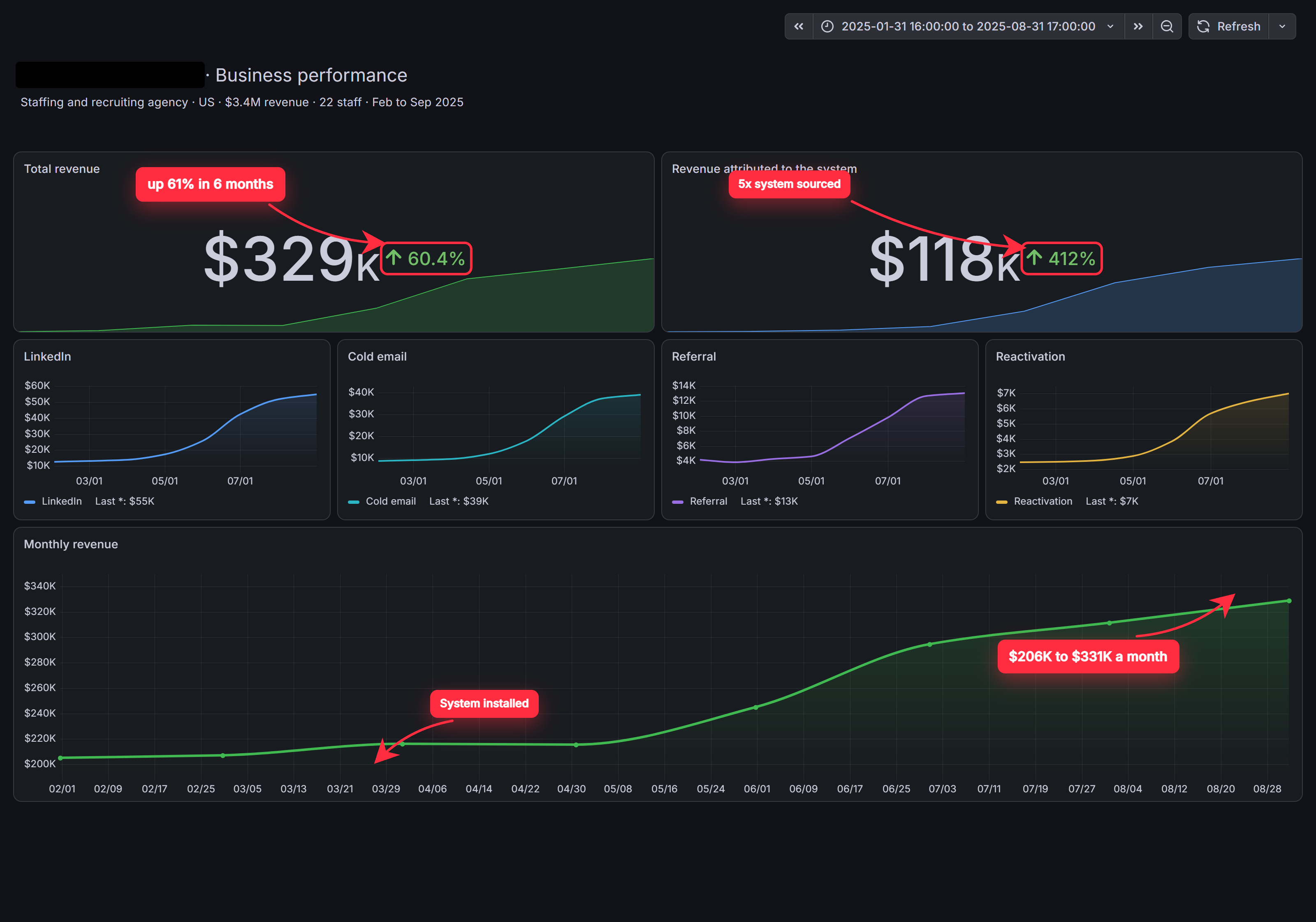 Staffing client dashboard