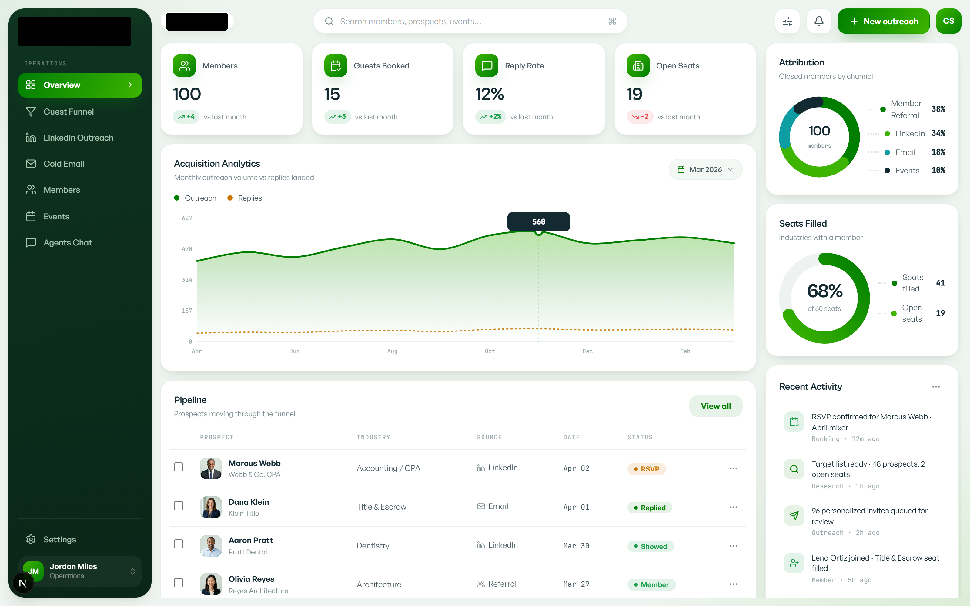 The transparency dashboard